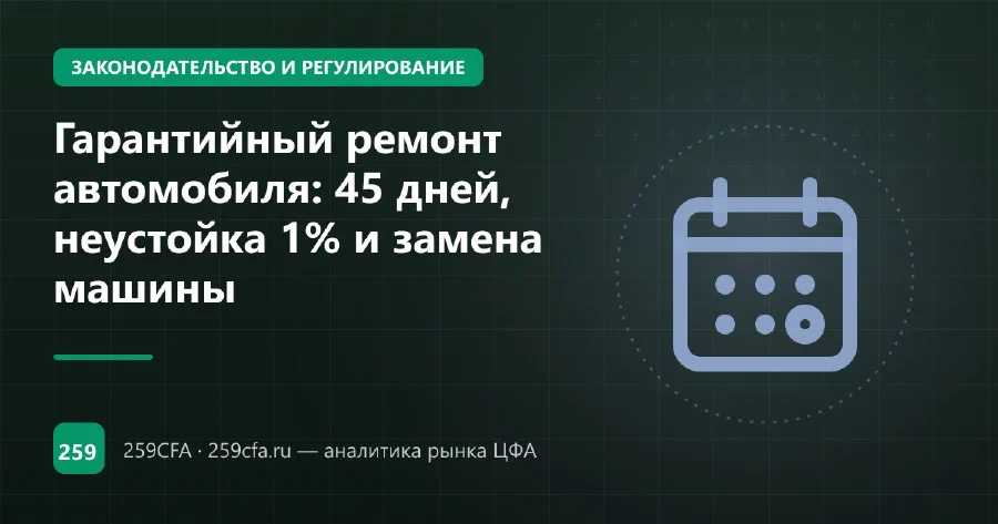 Гарантийный ремонт автомобиля: 45 дней, неустойка 1% и замена машины