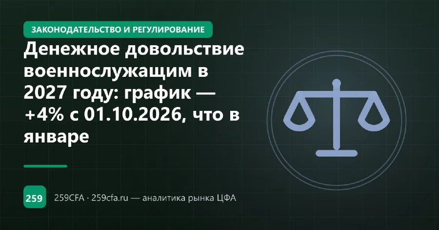 Денежное довольствие военнослужащим в 2027 году: график — +4% с 01.10.2026, что в январе