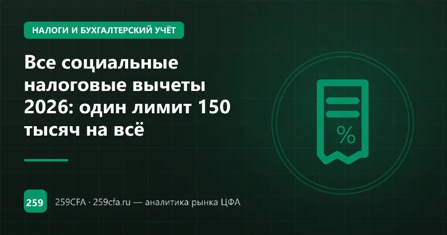 Все социальные налоговые вычеты 2026: один лимит 150 тысяч на всё